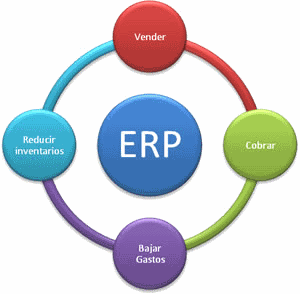 ERP
