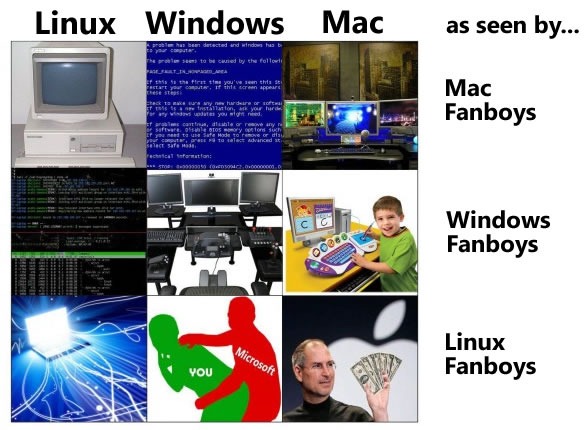 howfanboysseeoperatingsystems