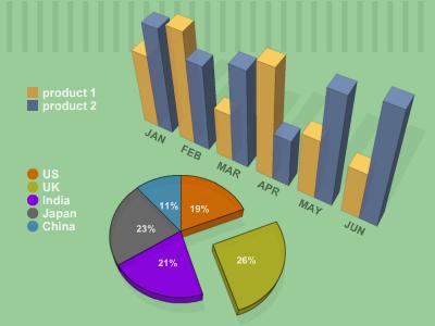 php-swf-charts
