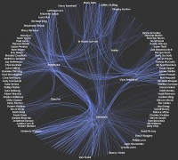 Enron Communication Graph - http://www.flickr.com/photos/kitware/